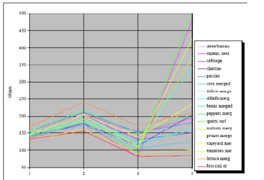 quickbird endmembers